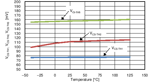 Vcs-th123 vs Temp.png